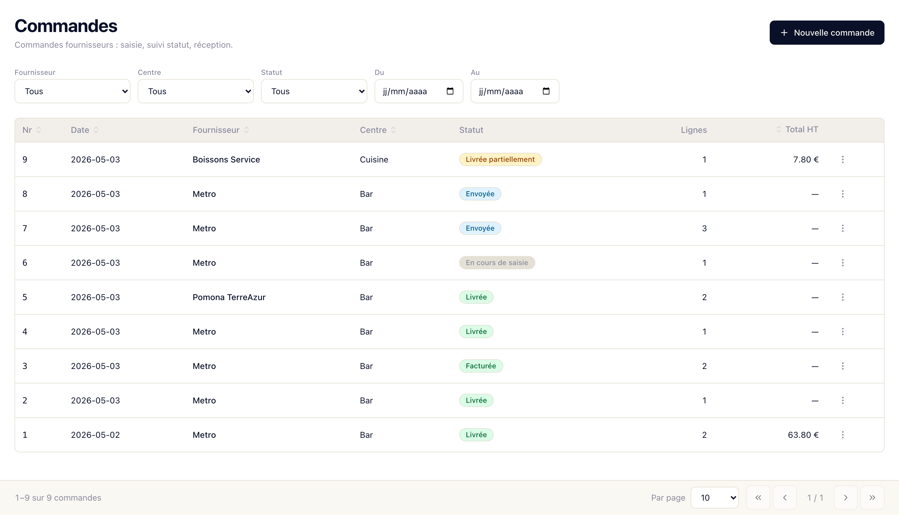Liste des commandes CHR Achats : statuts colorés, filtres, actions rapides