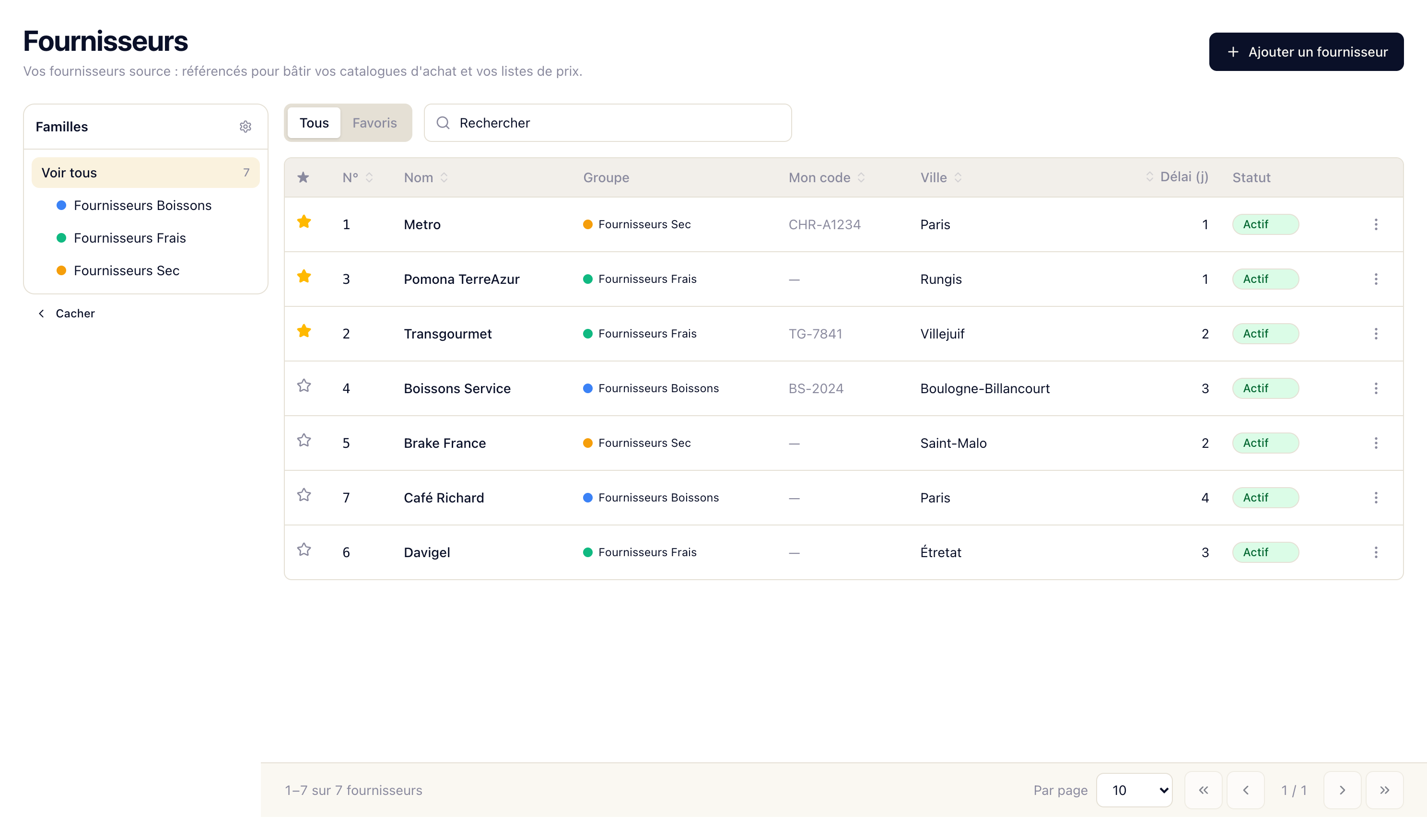 Annuaire fournisseurs CHR Achats : contacts multi-rôles, conditions, statut actif/archivé