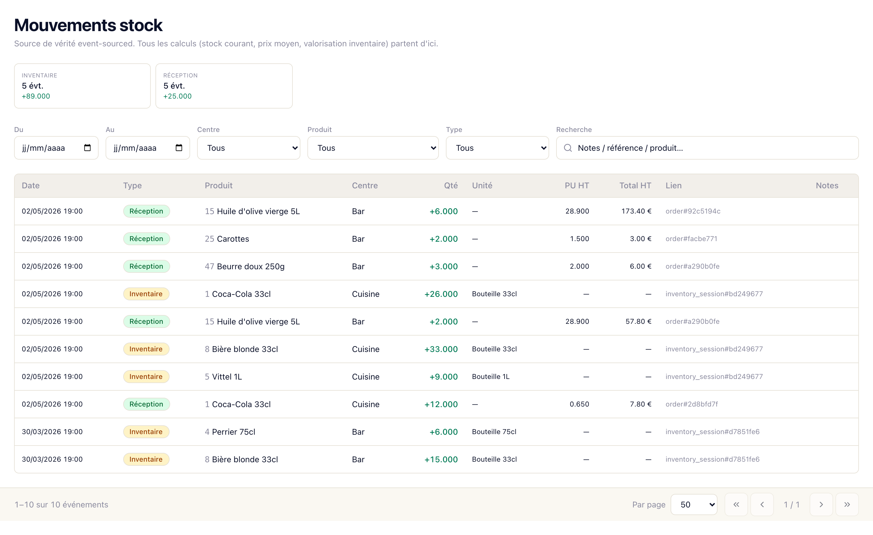 CHR Stock movements: chronological in/out table