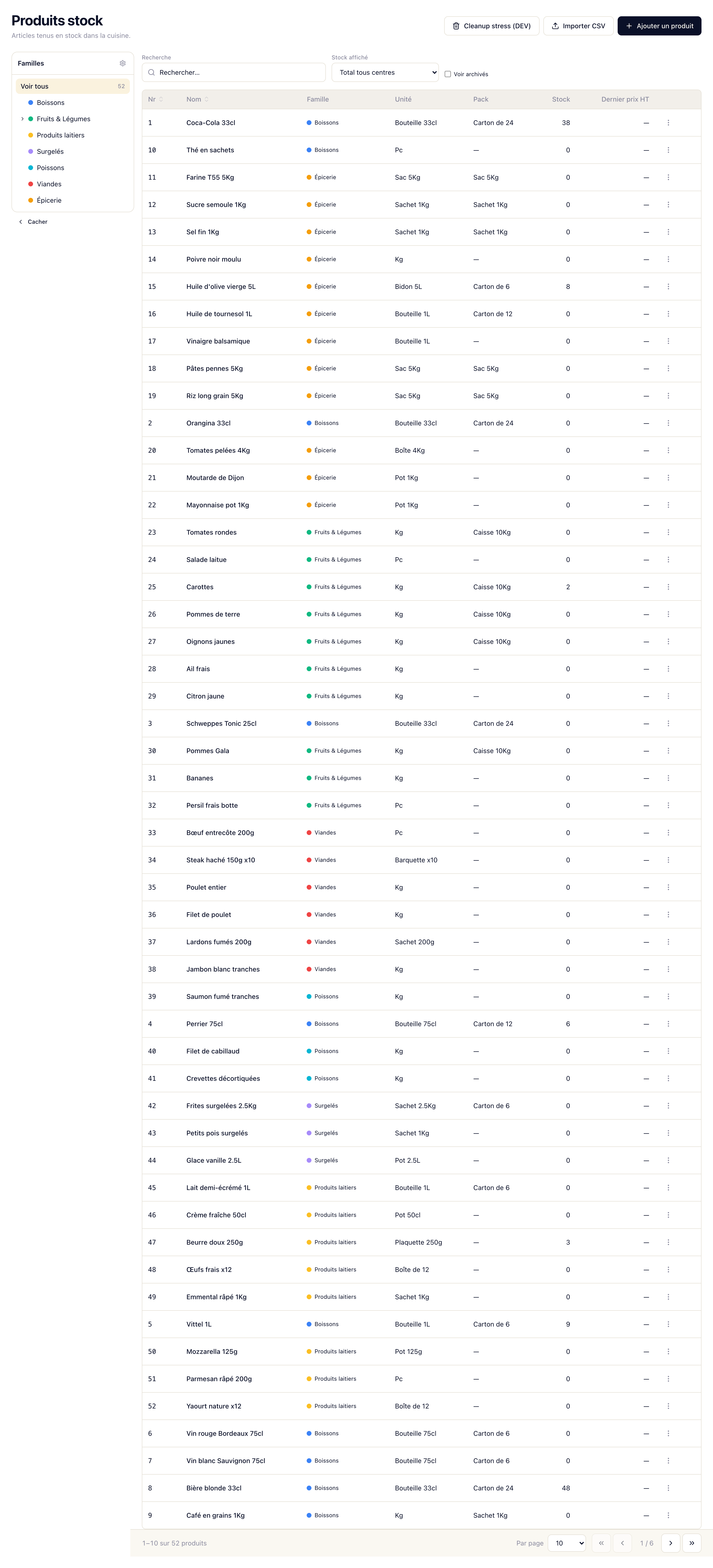 CHR Stock product list: filters, live stock, CSV export